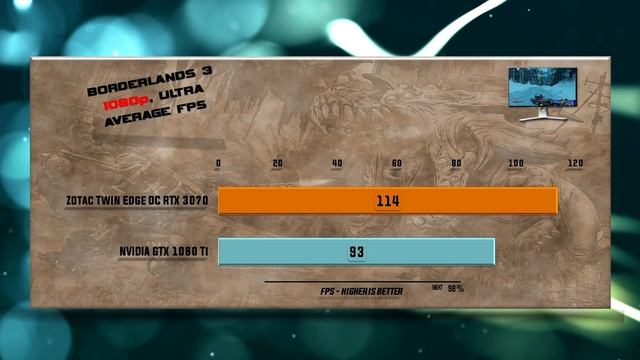 ZOTAC TWIN EDGE OC RTX 3070 vs RTX 3080 Benchmark – 65 Tests