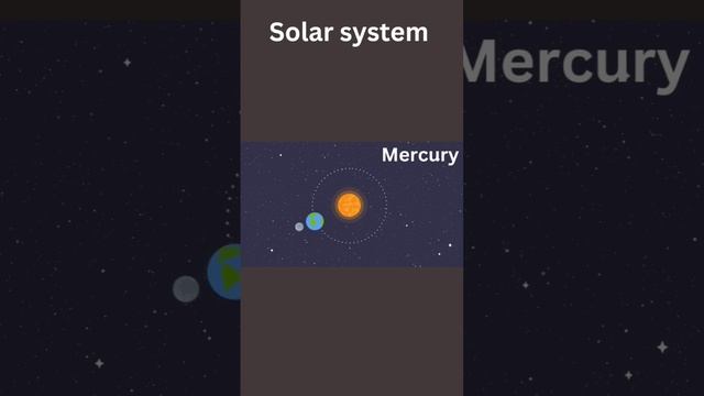 #preschoollearning #kidschannel #kidseducationalvideo #solarsystem #solarplanet