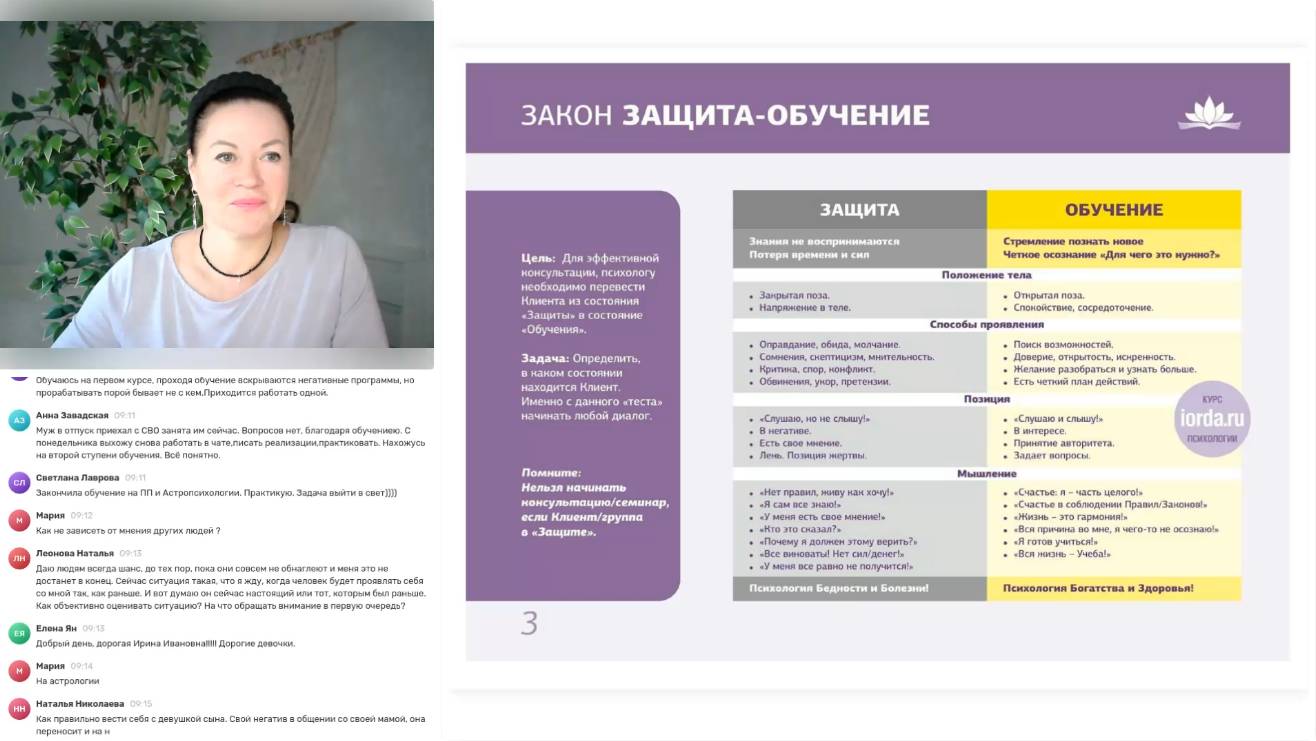 Механизм Психологической Защиты. Ирина Орда