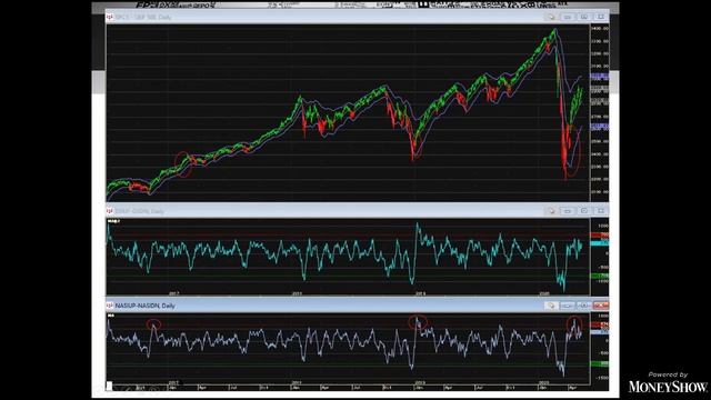 Linda Raschke  A Dynamic Method for Relative Strength Selection   Money Show.(720p)