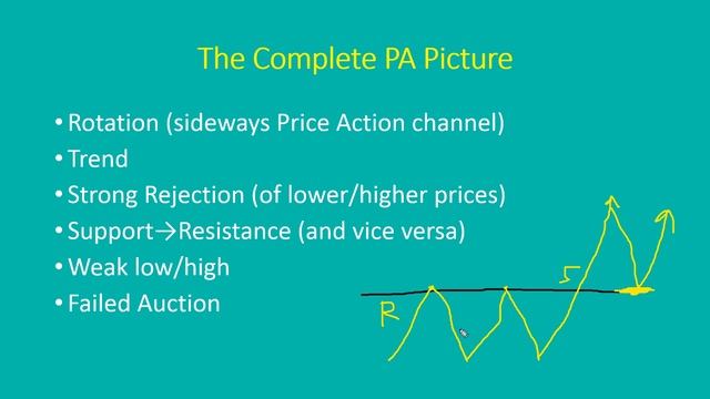 11-the-complete-price-action-picture-theory