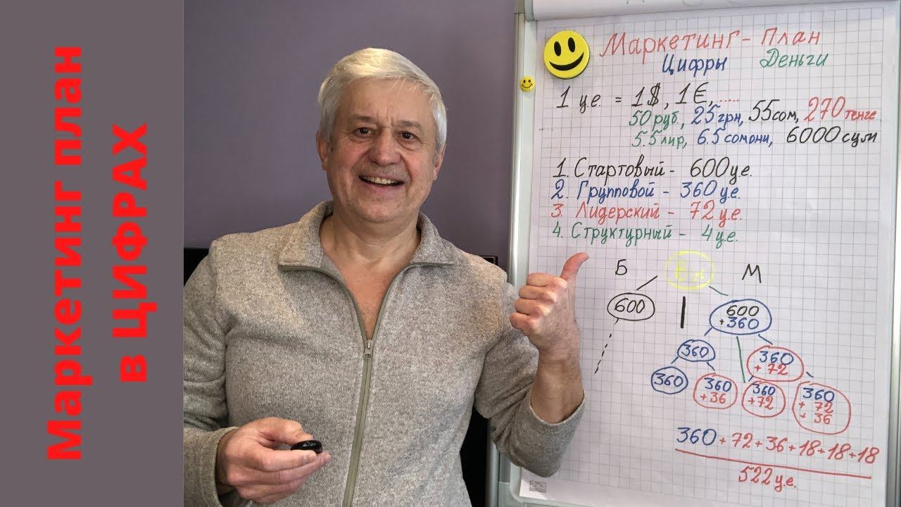 Маркетинг план APL в цифрах!