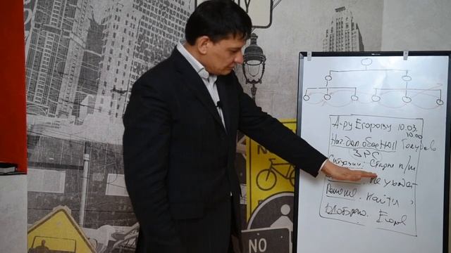 6 урок. Законченная работа сотрудника