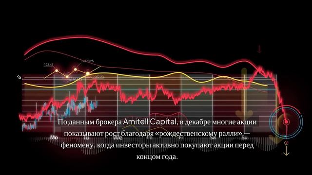 Как торговать на Форекс в период рождественских праздников 2024 – советы брокера Amitell Capital