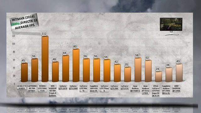 GIGABYTE RX 570 AORUS BENCHMARKS / GAME TESTS & REVIEW / 1080p, 1440p, 4K