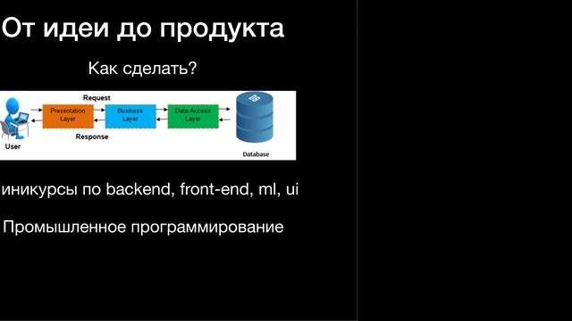 1. Промышленное программирование 1. Введение