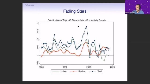 Keynote “Dominant Firms and the Economy”, by Thomas Philippon (NYU, Stern School of Business)