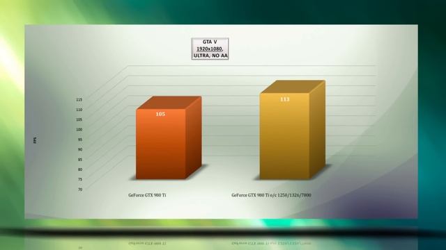 NVIDIA GEFORCE GTX 980 Ti [stock vs o/c] OVERCLOCK BENCHMARKS 4K,1440p,1080p