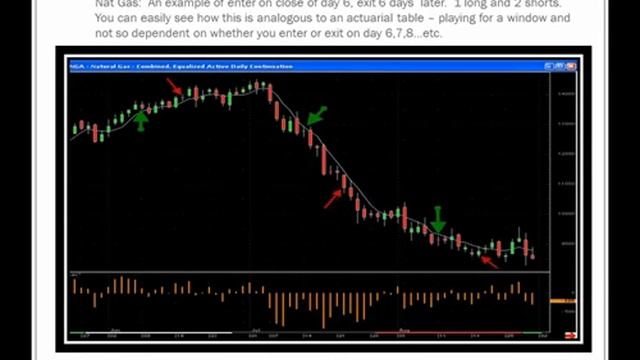 Linda Raschke - Bias for the Trading Day - Bike Mike Trading.(360p)