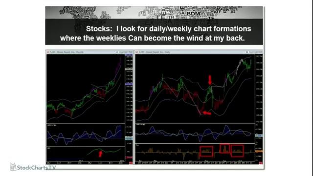 Linda Raschke  Market Internals and Daily Triggers.(360p)