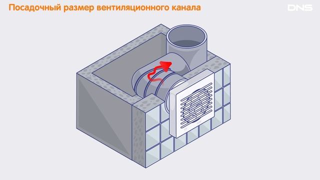 Как выбрать ВЫТЯЖНОЙ ВЕНТИЛЯТОР?