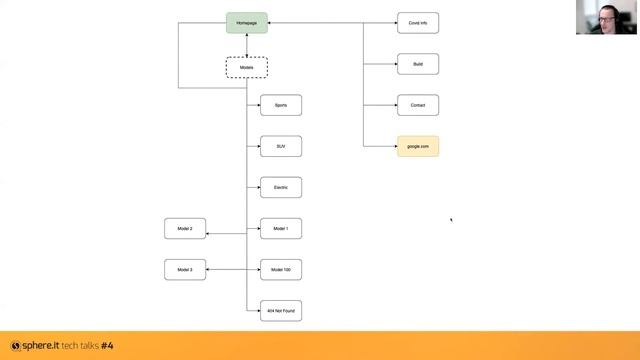IA behind the scenes – when UX meets Dev to create a reliable IA - Monika Soja & Tomasz Piechaczek