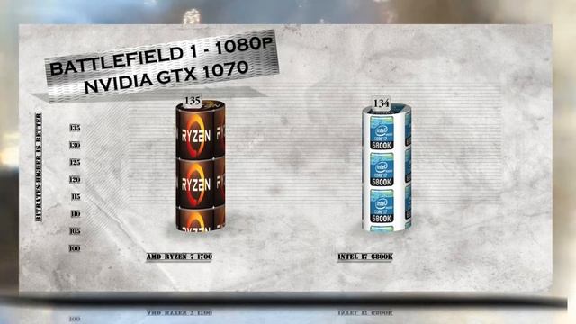 RYZEN 7 1700 vs i7 6800K - BENCHMARKS / GAMING TESTS REVIEW AND COMPARISON / Ryzen vs Broadwell E