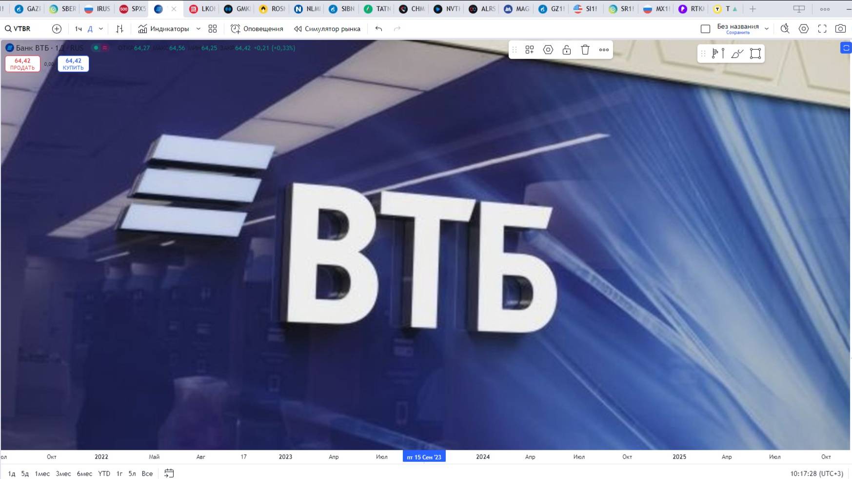 Обзор акции ВТБ.