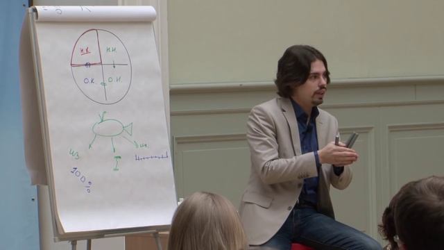 Техника запоминания | Постановка навыков при обучении языкам