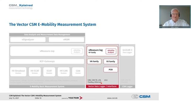 CSM Xplained - The Vector CSM E-Mobility Measurement System