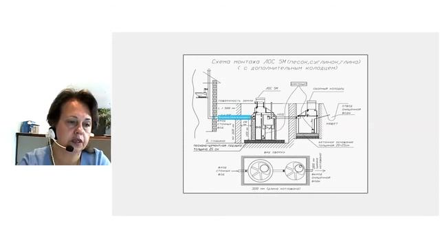 ЛОС 5М  Система очистки сточных вод.