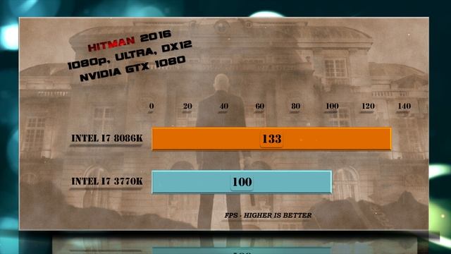 i7 8086K vs i7 3770K Benchmarks | Gaming Tests Review & Comparison
