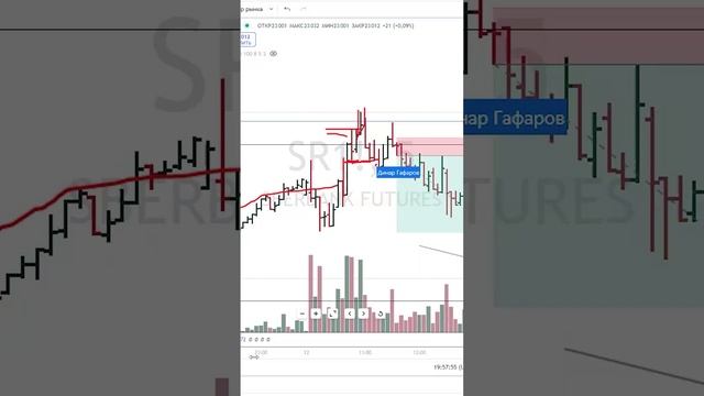Как заработать на Сбербанке