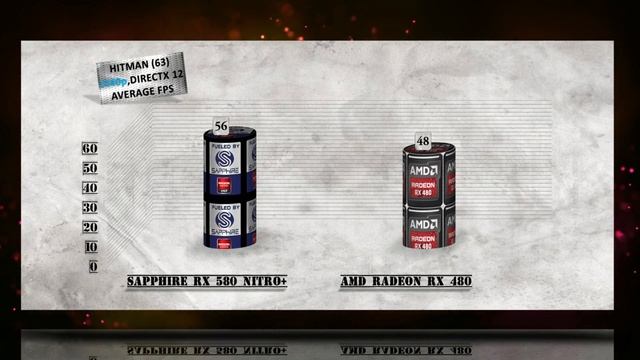 SAPPHIRE RX 580 Nitro+ vs RX 480 BENCHMARKS / GAME TESTS & REVIEW / 1080p, 1440p, 4K