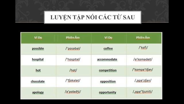 Online Class 4 best English- Lesson 5: Short vowel sound ɒ/ Nguyên âm ngắn ɒ