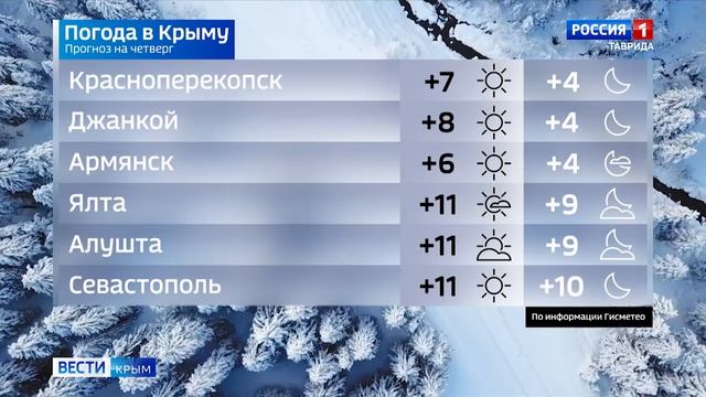 Прогноз погоды на 19 декабря