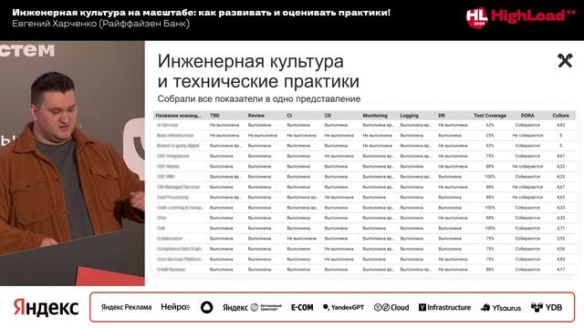 Инженерная культура на масштабе: как развивать и оценивать практики