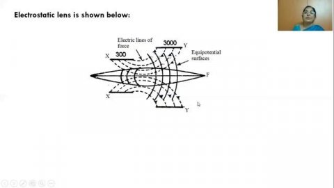 Electron microscope: Construction and working