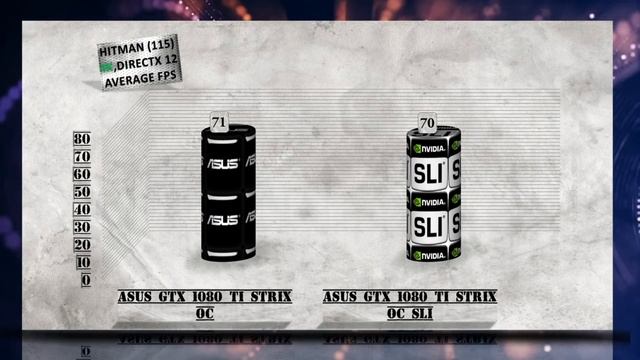 ASUS GTX 1080 Ti STRIX OC SLI BENCHMARKS / Games Scaling TESTS & REVIEW / 1440p, 4K