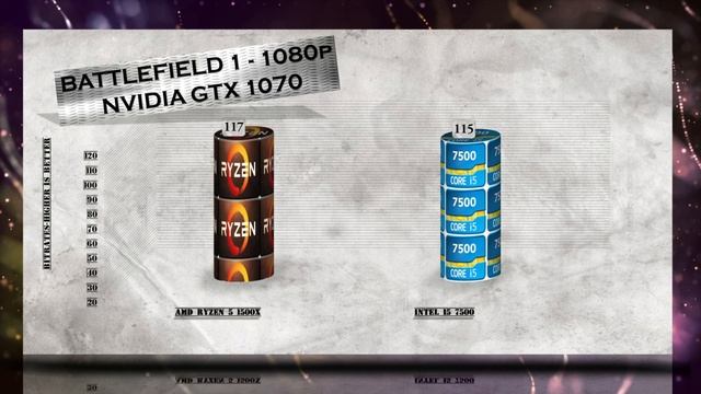 RYZEN 5 1500X vs i5 7500 - BENCHMARKS / GAMING TESTS REVIEW AND COMPARISON / Ryzen vs Kaby Lake