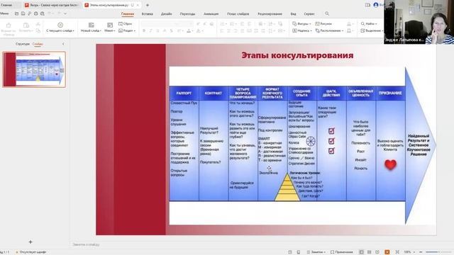 Этапы пси консультирования+диагностика  от 18.12.2025