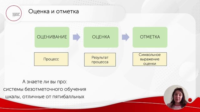 Общие вопросы, связанные с измерением результатов обучения в условиях информатизации образования