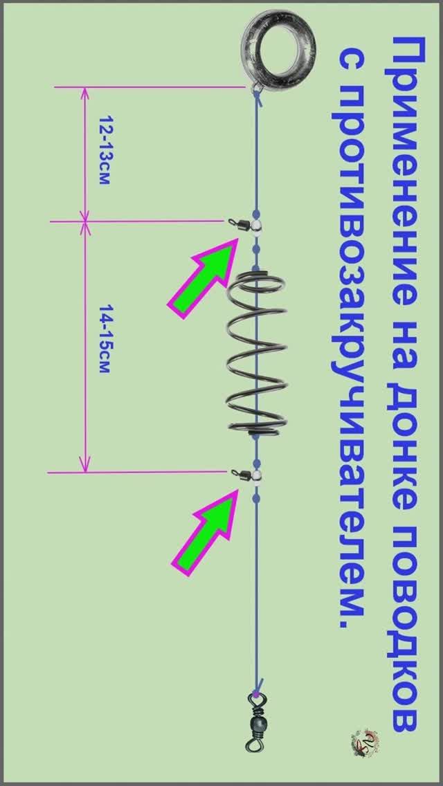 Применение на донке противозакручивающихся поводков. Самоделки, Рыбалка Fishing рыбалка #shorts