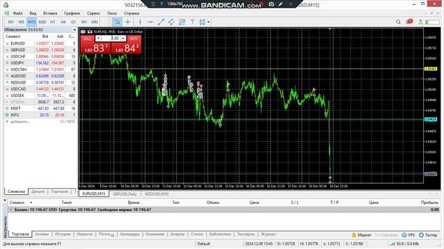 4. часть 18.12.2024  праздничный рывок 700 пунктов..EURUSD