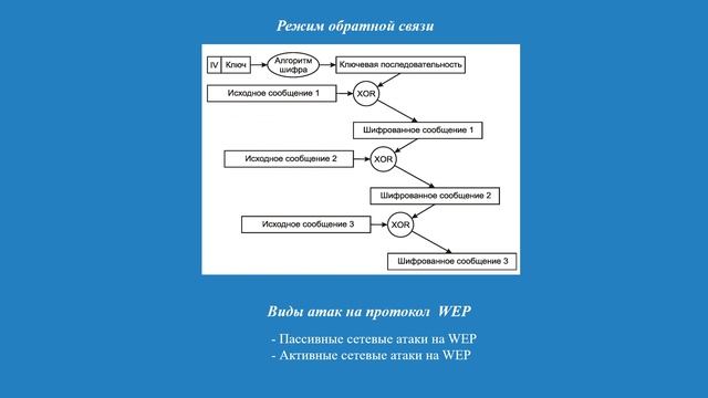 Беспроводные сети