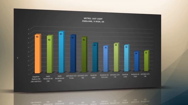 Sapphire R9 290 (non X) VAPOR-X - BENCHMARKS / OFFICIAL GAME TESTS REVIEW
