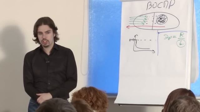 Повторение методом активного воспроизведения