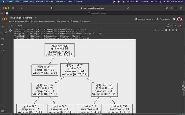 Дерево принятия решений и случайный лес
