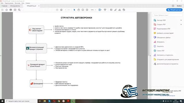 Урок 2. Создание структуры автоворонки