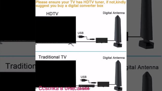 Комнатная/уличная цифровая ТВ-антенна HDTV с усилителем сигнала, ТВ-антенна