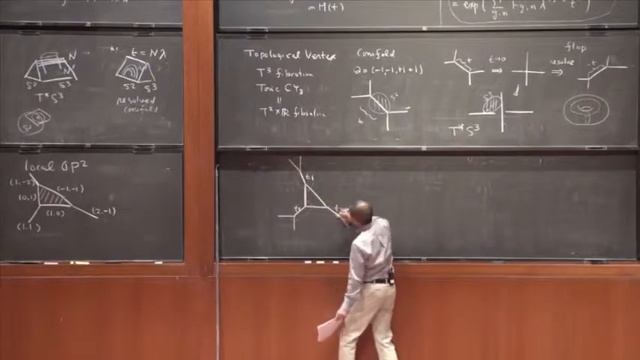 Hirosi Ooguri - Topological String Theory III