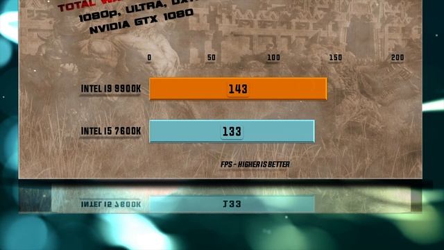 Intel i9 9900K vs i5 7600K Benchmarks | Test Review | Comparison | Gaming | 10 Tests