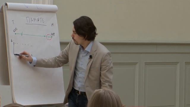 Виды навыков / Память человека