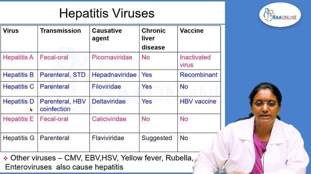 Hepatitis Viruses