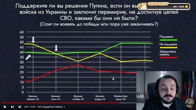 Жмиль смотрит - Поддержка или осуждение | Что думают россияне о войне. Максим Кац.