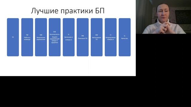 4. Лучшие практики в Бережливом Производстве
