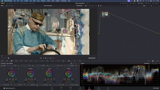 143 - The Primaries Wheels