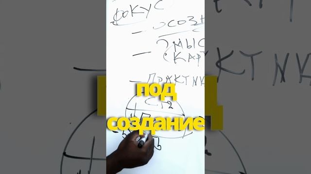 Самосознание - это ключ к успеху #саморазвитие #жизнь #успех