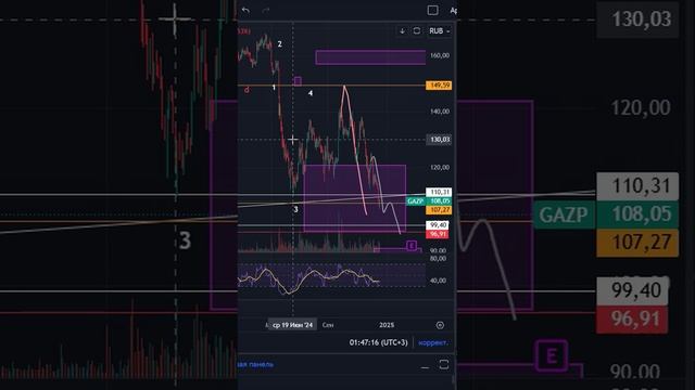 ГАЗПРОМ от 03.24