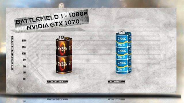 RYZEN 5 1600 vs i7 7700K - BENCHMARKS / GAMING TESTS REVIEW AND COMPARISON / Ryzen vs Kaby Lake